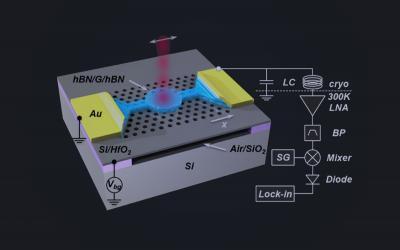 Bolometers a Better Device for Measuring Electromagnetic Radiation