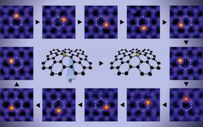 Manipulating single atoms with an electron beam