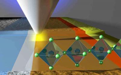 Perovskite Solar Cells Electrify the Solar Cell Community