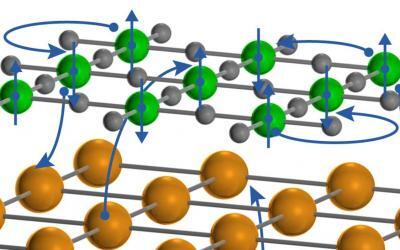 First detailed electronic study of new nickelate superconductor