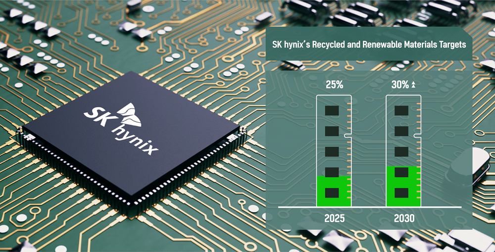 SK hynix Unveils Roadmap for Use of Recycled Materials in Chip Production